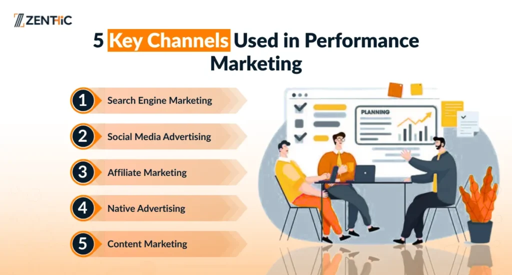 what-is-performance-marketing-and-how-does-it-work – blog-image